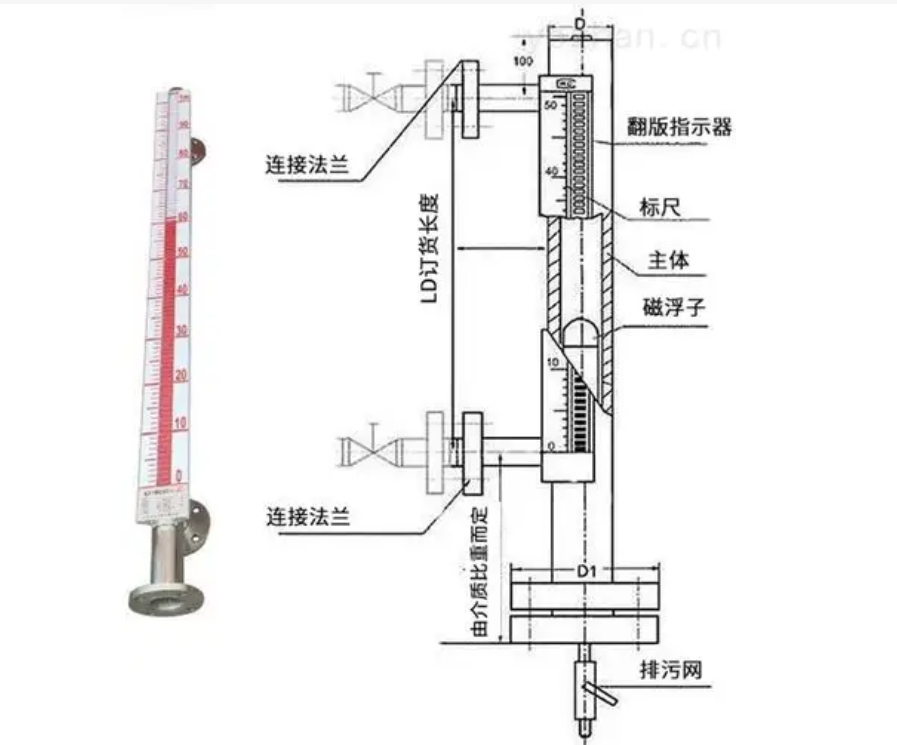 磁翻板液位计