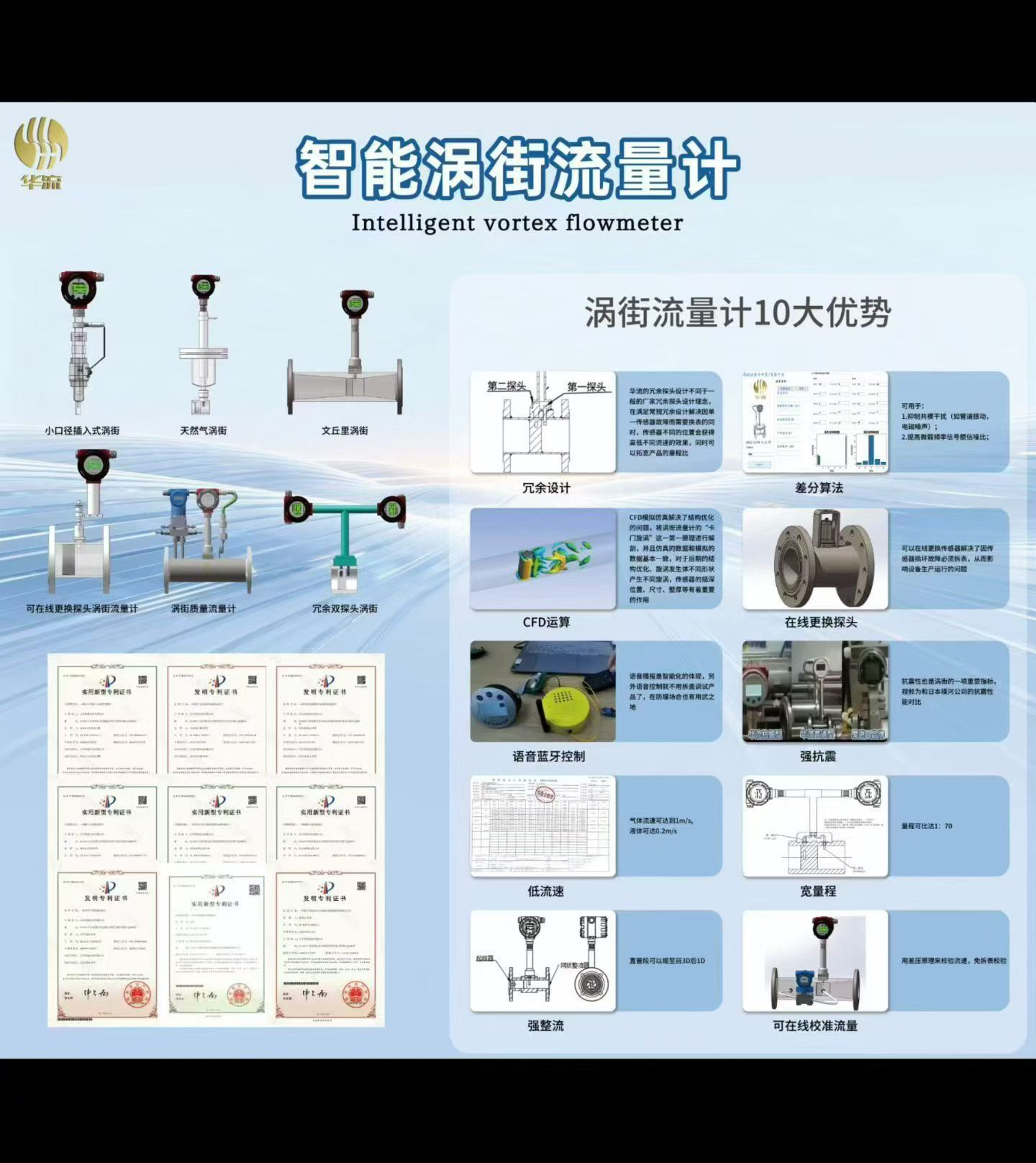 技术赋能国产化 江苏华流仪表两款流量计产品实现关键突破